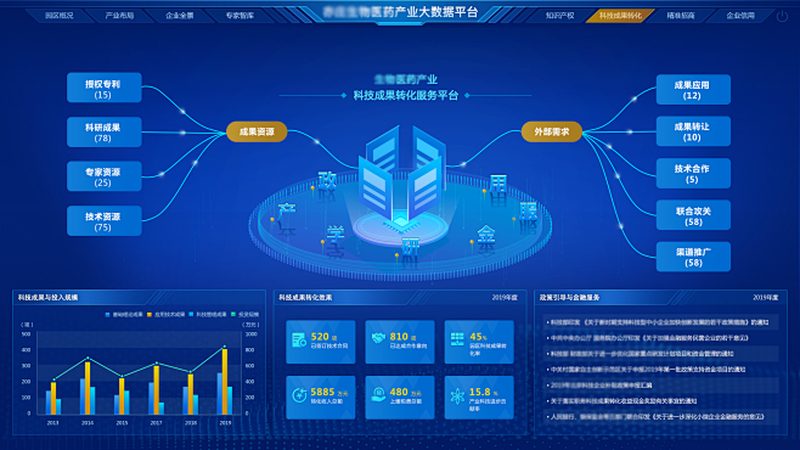 生物科技研发流程优化：揭秘高效研发之道